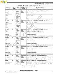 MC56F82348MLH Datasheet Page 19