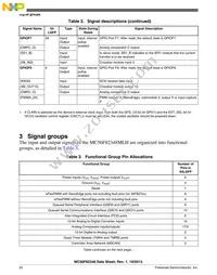 MC56F82348MLH Datasheet Page 22