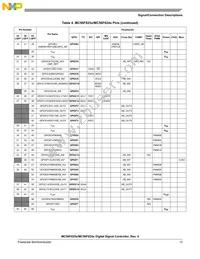 MC56F8255MLD Datasheet Page 13