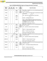 MC56F8255MLD Datasheet Page 23