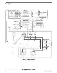 MC56F82643VLC Datasheet Page 12