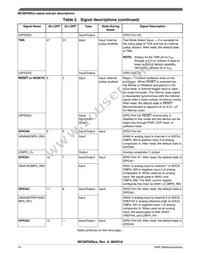 MC56F82643VLC Datasheet Page 14