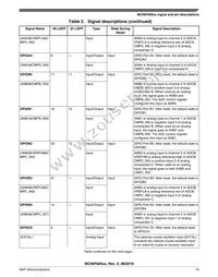 MC56F82643VLC Datasheet Page 15