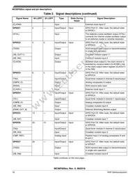 MC56F82643VLC Datasheet Page 16