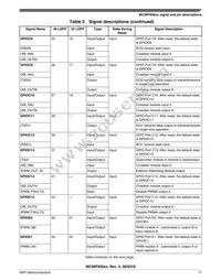 MC56F82643VLC Datasheet Page 17