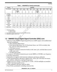 MC56F82728VLH Datasheet Page 5