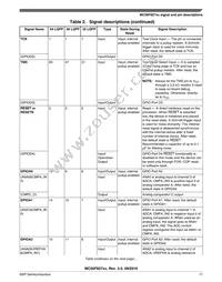 MC56F82728VLH Datasheet Page 17