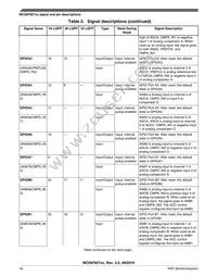 MC56F82728VLH Datasheet Page 18