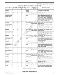 MC56F82728VLH Datasheet Page 19