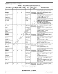 MC56F82728VLH Datasheet Page 20