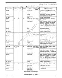 MC56F82728VLH Datasheet Page 21