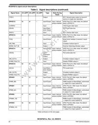 MC56F82728VLH Datasheet Page 22