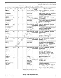 MC56F82728VLH Datasheet Page 23