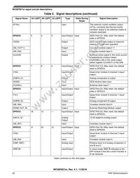 MC56F82746MLF Datasheet Page 20