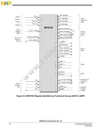 MC56F8322VFAER2 Datasheet Page 18