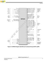 MC56F8323VFB60 Datasheet Page 17