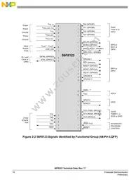 MC56F8323VFB60 Datasheet Page 18