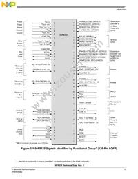 MC56F8335MFGE Datasheet Page 15