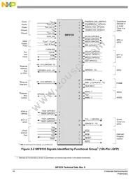 MC56F8335MFGE Datasheet Page 16