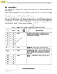 MC56F8335MFGE Datasheet Page 17