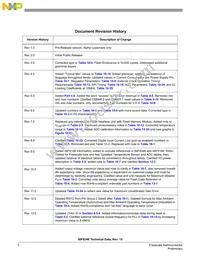 MC56F8346VFVER2 Datasheet Page 2