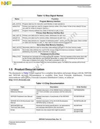 MC56F8346VFVER2 Datasheet Page 15