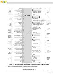 MC56F8346VFVER2 Datasheet Page 18