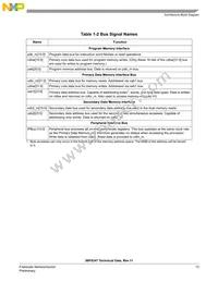 MC56F8347VVFE Datasheet Page 13