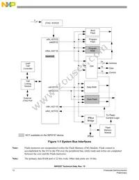 MC56F8357VVFE Datasheet Page 12