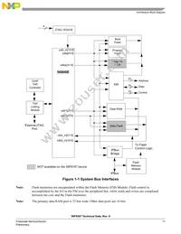 MC56F8367VVFE Datasheet Page 11