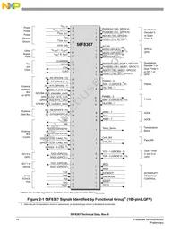 MC56F8367VVFE Datasheet Page 16