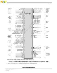 MC56F8367VVFE Datasheet Page 17