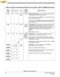 MC56F8367VVFE Datasheet Page 20