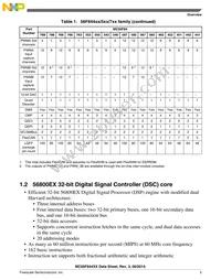 MC56F84462VLH Datasheet Page 5