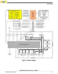 MC56F84462VLH Datasheet Page 15