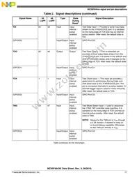 MC56F84462VLH Datasheet Page 17