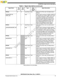 MC56F84462VLH Datasheet Page 19