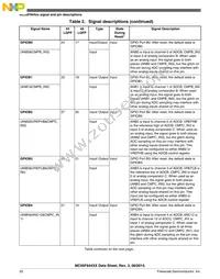 MC56F84462VLH Datasheet Page 20