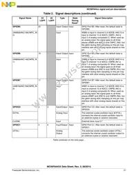 MC56F84462VLH Datasheet Page 21