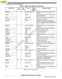 MC56F84462VLH Datasheet Page 22