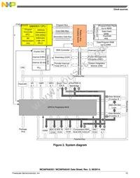 MC56F84553VLH Datasheet Page 15