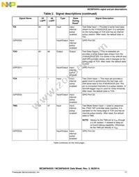 MC56F84553VLH Datasheet Page 17