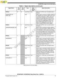 MC56F84553VLH Datasheet Page 19