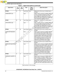 MC56F84553VLH Datasheet Page 20