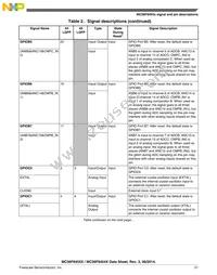 MC56F84553VLH Datasheet Page 21