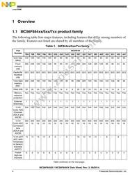 MC56F84565VLKR Datasheet Page 4