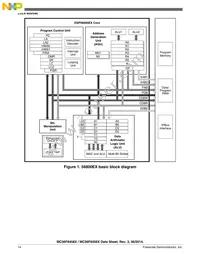 MC56F84565VLKR Datasheet Page 14