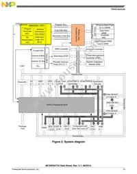 MC56F84769VLL Datasheet Page 15