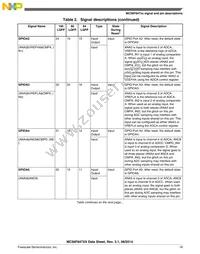 MC56F84769VLL Datasheet Page 19