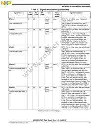 MC56F84769VLL Datasheet Page 21